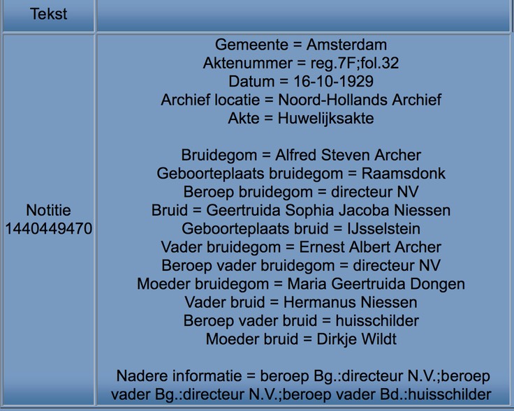 Alfred Steven & wife's marriage data