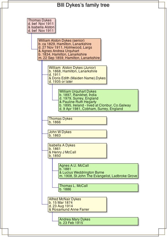 Bill Dykes' family tree