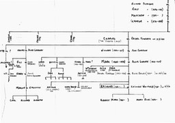 Gen.Pickstone&Garner.Tree(LH.half)