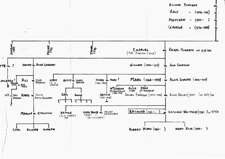 Gen.Pickstone&Garner.Tree(LH.half)