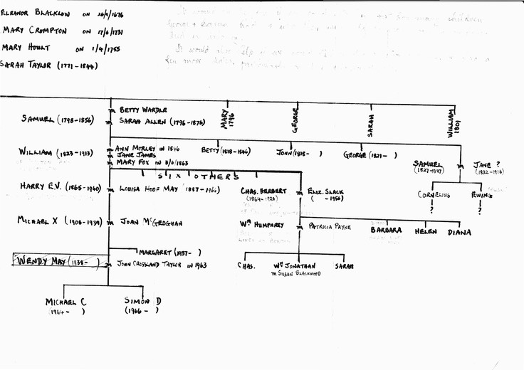 Gen.Pickstone.Garner.Tree(RH half)