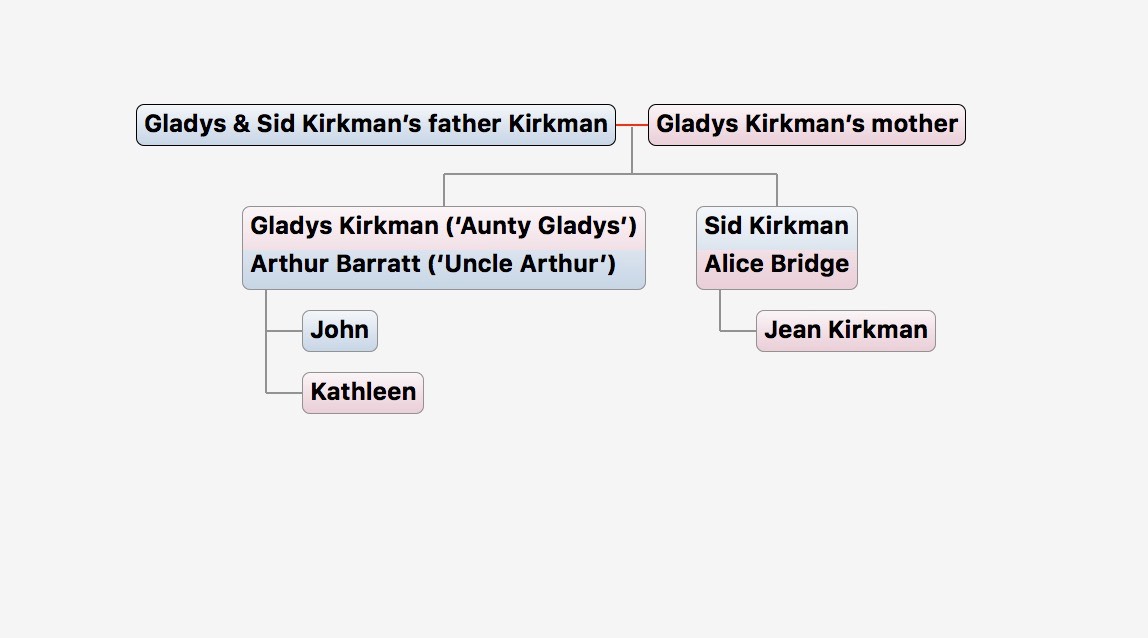 The Barratts and The Kirkmans at The Bridge (2)