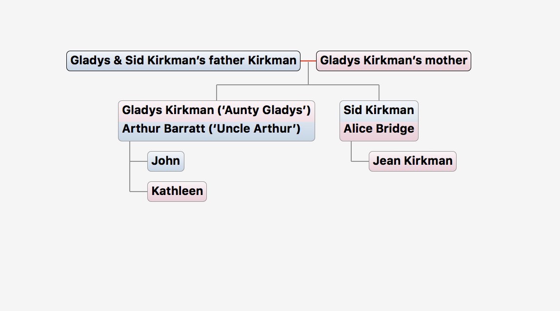 The Barratts and The Kirkmans at The Bridge  (2)